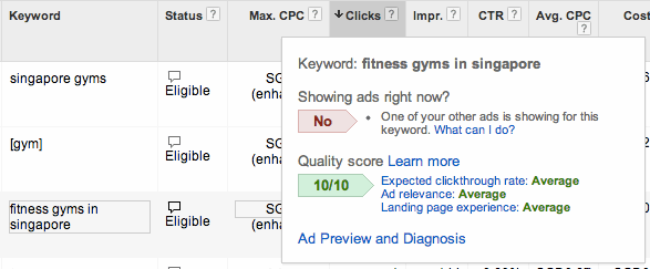 Competing Keywords