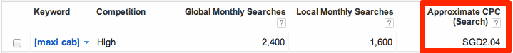 Keyword Tool Estimated CPC