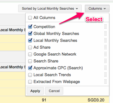 Keyword Estimated CPC