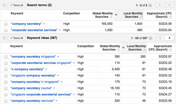 Keyword Tool Results